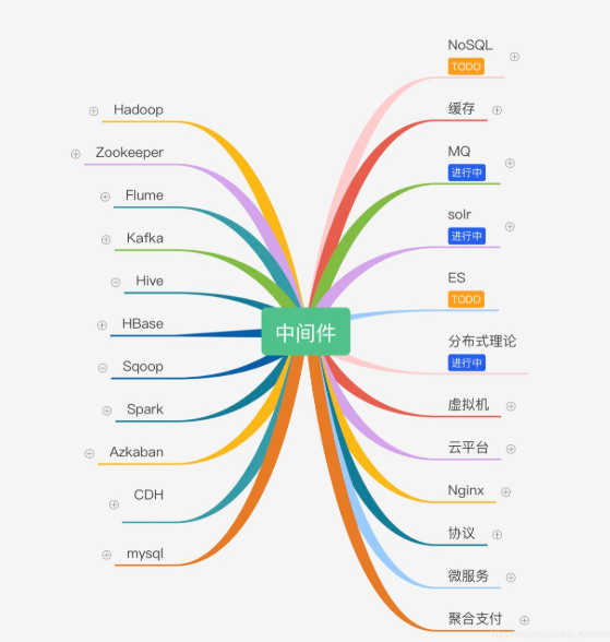 阿里技术官整合的四大主流中间件笔记,让你高薪摸鱼,不再秃头背锅